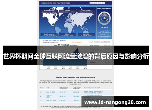 世界杯期间全球互联网流量激增的背后原因与影响分析