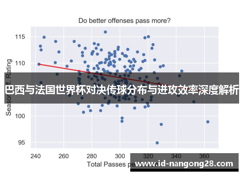 巴西与法国世界杯对决传球分布与进攻效率深度解析