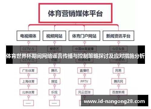 体育世界杯期间网络谣言传播与控制策略探讨及应对措施分析
