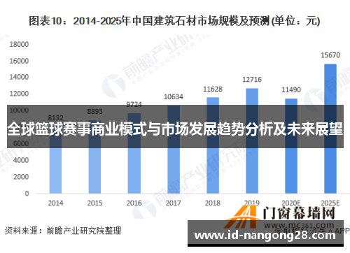 全球篮球赛事商业模式与市场发展趋势分析及未来展望