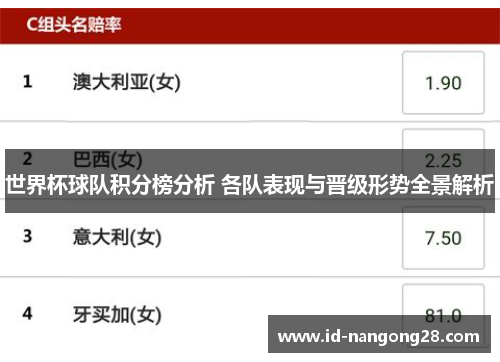 世界杯球队积分榜分析 各队表现与晋级形势全景解析