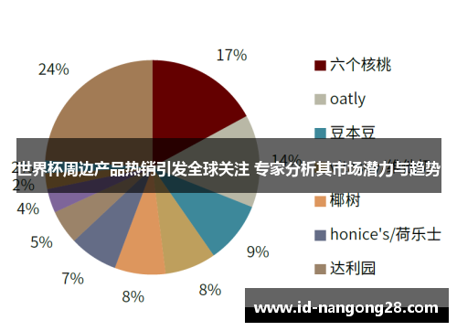 世界杯周边产品热销引发全球关注 专家分析其市场潜力与趋势