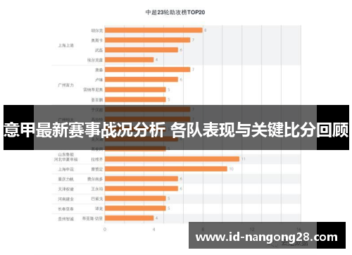 意甲最新赛事战况分析 各队表现与关键比分回顾
