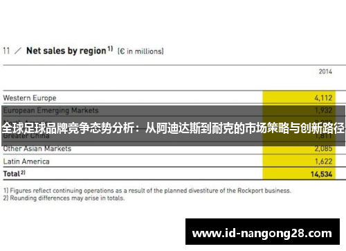 全球足球品牌竞争态势分析：从阿迪达斯到耐克的市场策略与创新路径