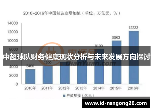中超球队财务健康现状分析与未来发展方向探讨