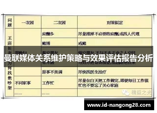 曼联媒体关系维护策略与效果评估报告分析