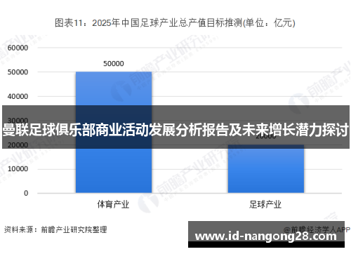 曼联足球俱乐部商业活动发展分析报告及未来增长潜力探讨