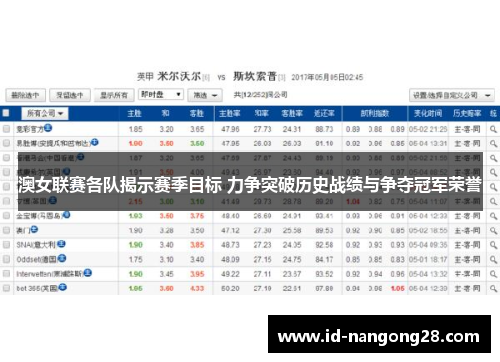 澳女联赛各队揭示赛季目标 力争突破历史战绩与争夺冠军荣誉