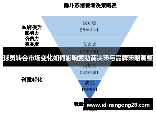 球员转会市场变化如何影响赞助商决策与品牌策略调整