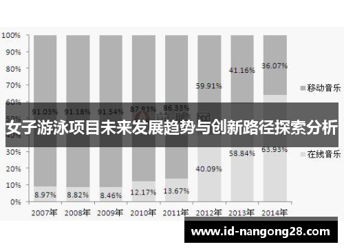 女子游泳项目未来发展趋势与创新路径探索分析