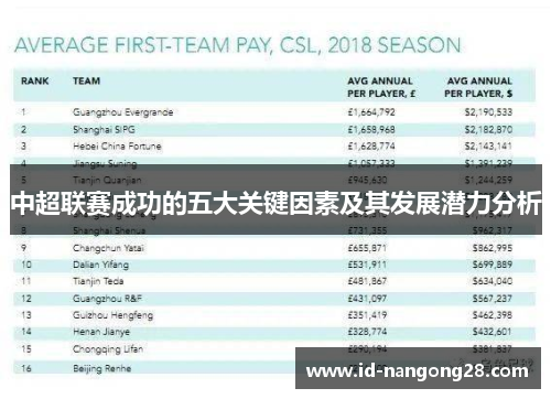 中超联赛成功的五大关键因素及其发展潜力分析