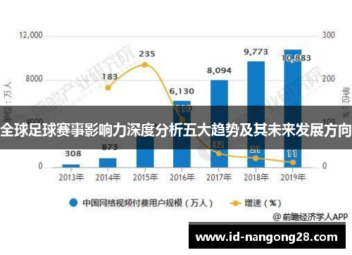 全球足球赛事影响力深度分析五大趋势及其未来发展方向