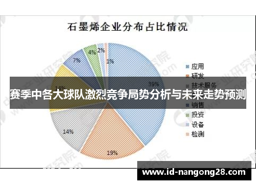 赛季中各大球队激烈竞争局势分析与未来走势预测