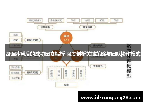 四连胜背后的成功因素解析 深度剖析关键策略与团队协作模式