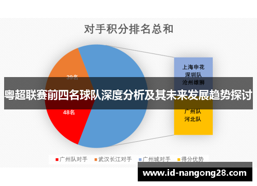 粤超联赛前四名球队深度分析及其未来发展趋势探讨