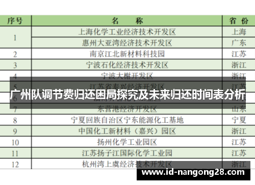 广州队调节费归还困局探究及未来归还时间表分析