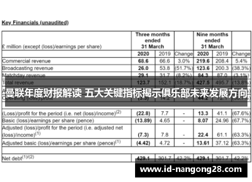曼联年度财报解读 五大关键指标揭示俱乐部未来发展方向