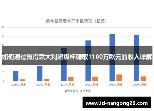如何通过赢得意大利超级杯赚取1100万欧元的收入详解