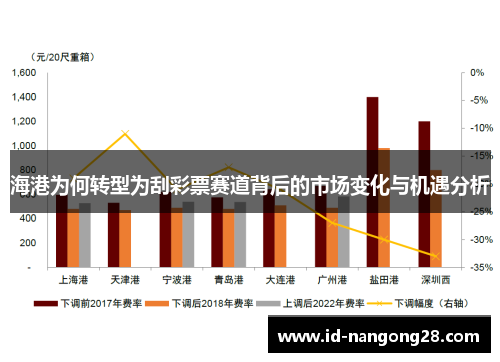 海港为何转型为刮彩票赛道背后的市场变化与机遇分析